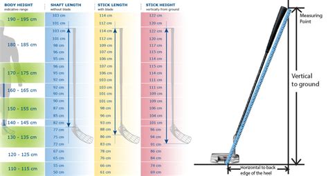 Putter Shaft Length Chart