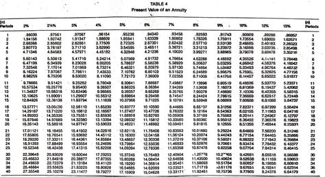 Pv Annuity Chart