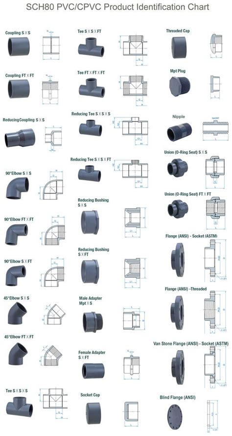 Pvc Fitting Dimensions Chart