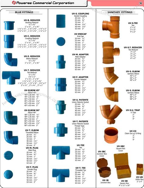 Pvc Fittings Size Chart
