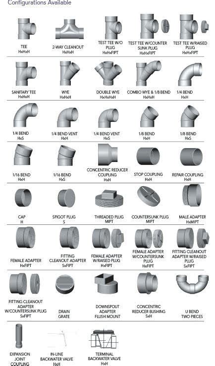 Pvc Plumbing Fittings Chart
