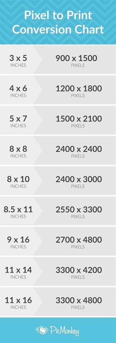 Px Conversion to Inches: A Comprehensive Guide for Precise Digital Design