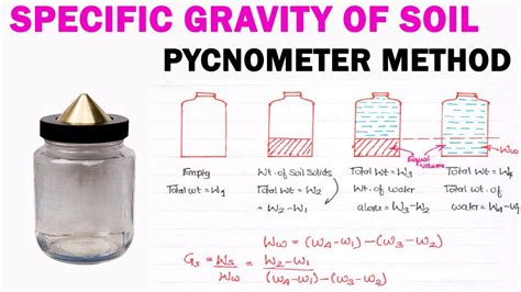 Pycnometer Method: