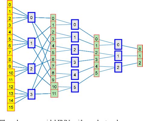 Pyramidal Neural Networks Reader