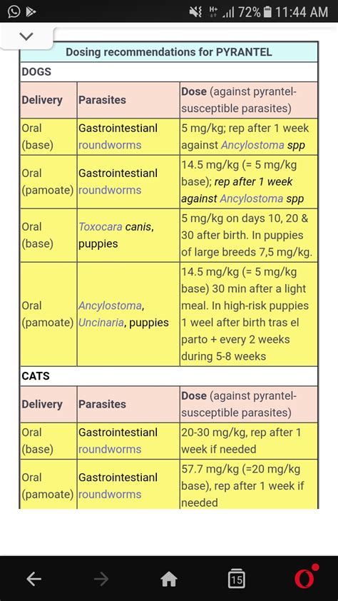 Pyrantel Pamoate Dosage Table for Puppies