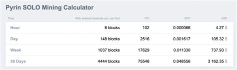 Pyrin Block Reward: Unlocking Value at Launch