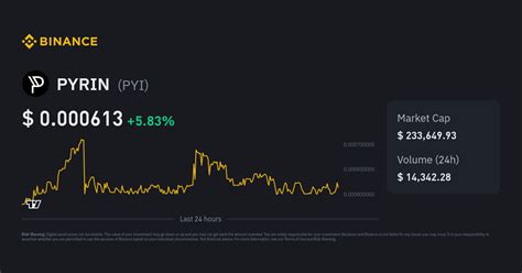 Pyrin Price: A Detailed Analysis