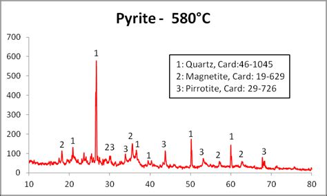 Pyrite Crystal Market Analysis