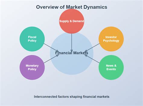 Pyrite Price: A Deep Dive into the Market Dynamics