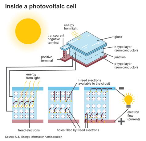 Pyrite-based solar cells: