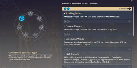 Pyro-Hydro Resonance: