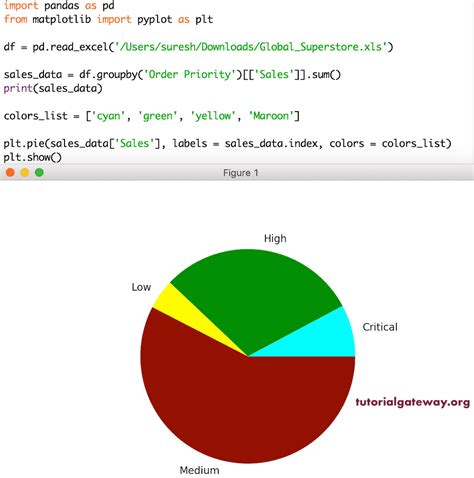 Python How To Create A Pie Chart Picture Or Image