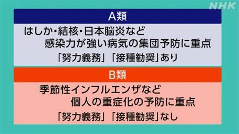 Q: ペットの予防接種は本当に必要ですか？