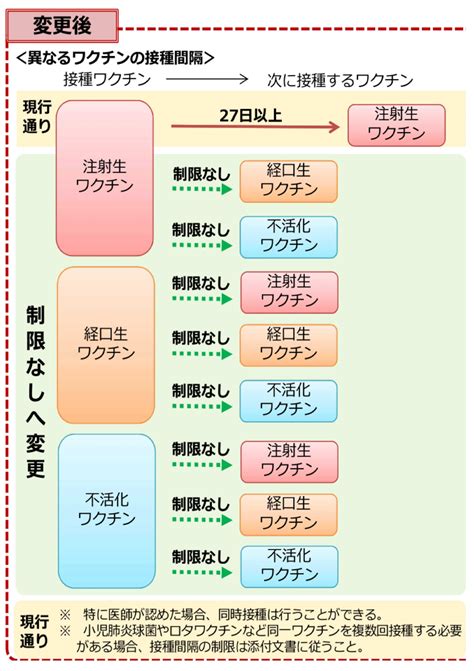 Q: ペットを予防接種する必要がありますか？