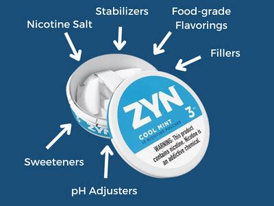 Q: How much nicotine do Zyns typically contain?