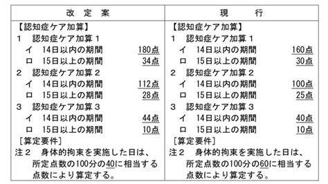 Q: NUS の入学要件は何ですか？