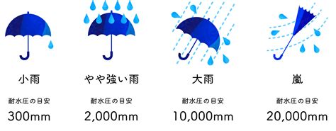 Q：レインコート全身はどのくらいの耐水圧があれば十分ですか？