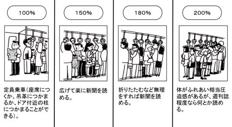 Q. バスは混雑しますか？