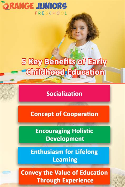 Q1: What are the key benefits of early childhood development programs?