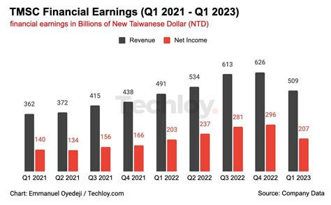 Q1: What is the combined annual revenue of Erie & Niagara?