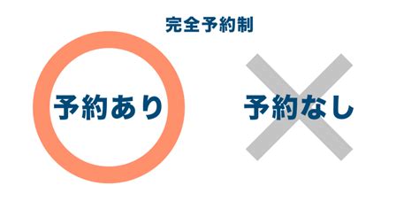 Q1：予約は必要ですか？