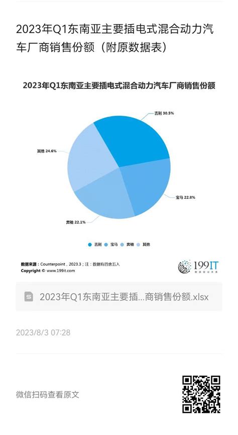 Q1：此優惠活動的有效期限是多少？