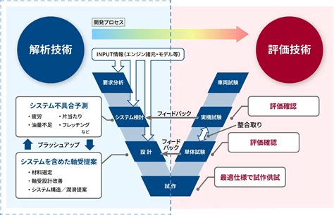 Q1：peipai 会社はどのような製品やサービスを提供していますか？