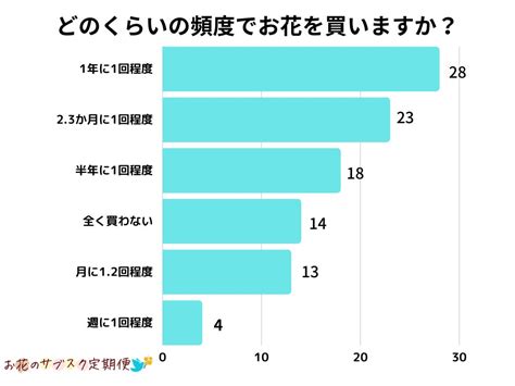 Q1.トリマーカットはどのくらいの頻度で行えばいいですか？