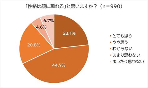 Q1. ボランティアは性格が悪い人が多いのでしょうか？