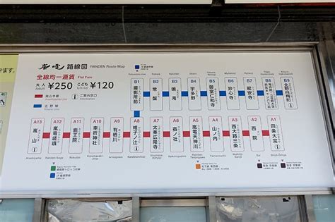 Q1. 嵐電車の運賃はいくらですか？