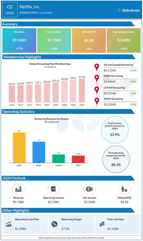 Q2 Earnings Beat Estimates