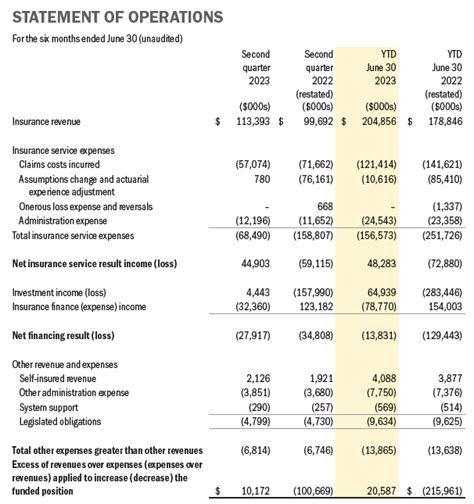 Q2 Financial Results Highlights