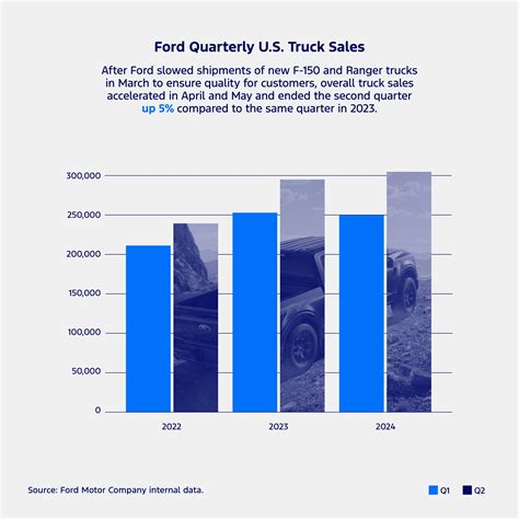 Q2 Vans: A Comprehensive Insight into Quarterly Performance