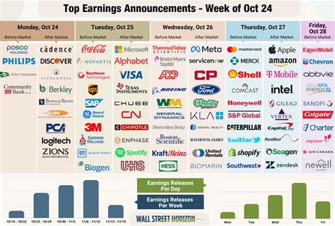 Q3 Earnings Season: A Snapshot