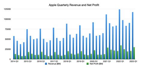 Q4 2023 Earnings Season: What to Expect