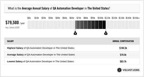 QA Automation Salaries for Trading Firms in NYC: A Deep Dive