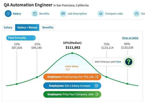 QA Automation Salary for Trading Firms in NYC