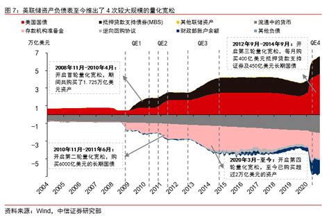 QE1 (2008-2010):