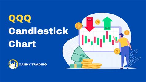QQQ Candlestick Chart