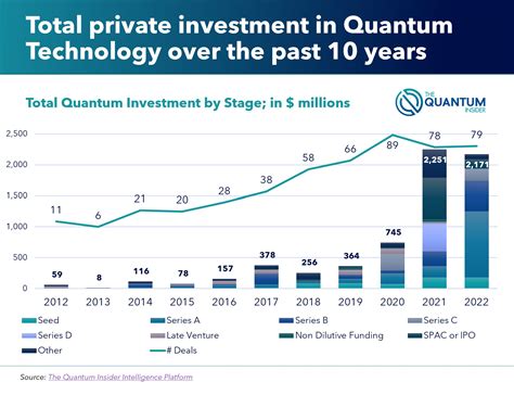 QQQ Split: Unveiling the Potential of Technology Investments