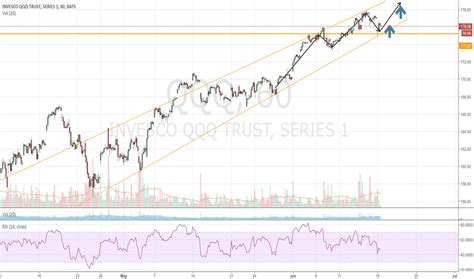 QQQ Stock Price: An Overview