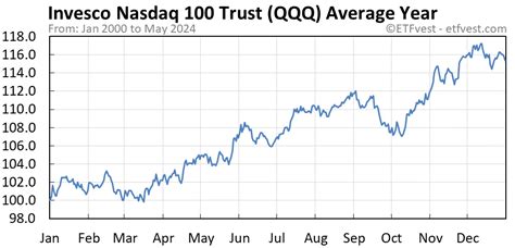 QQQ Stock Price Today: $303.39 Per Share