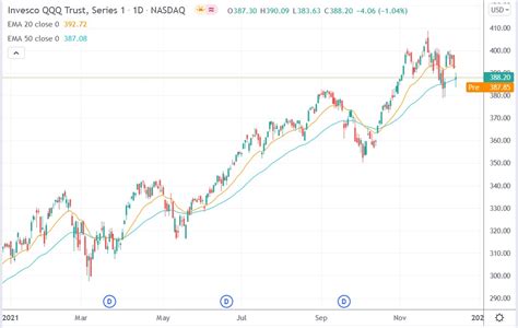 QQQ Stock Price Today Per Share: Real-Time Updates