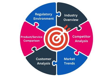 QQQ vs. S: Unveiling the Competitive Landscape