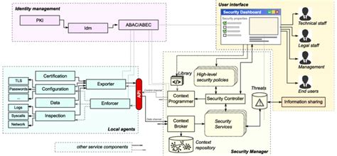 QR 782: The Next-Gen Cybersecurity Framework