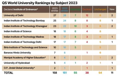 QS世界大學排名指標