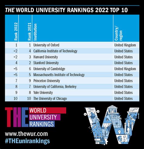 QS Rankings: The Ultimate Guide to the World's Top Universities