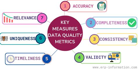 QTS Measurement - 5 Essential Metrics for Quality Telecommunications