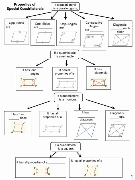 QUADRILATERAL PROPERTIES CHART ANSWER KEY Ebook Reader