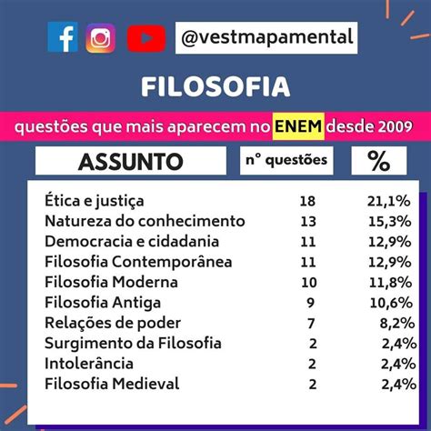 QUESTÕES DO ENEM DE FILOSOFIA: DOMINE AS QUESTÕES E POTENCIALIZE SEUS RESULTADOS